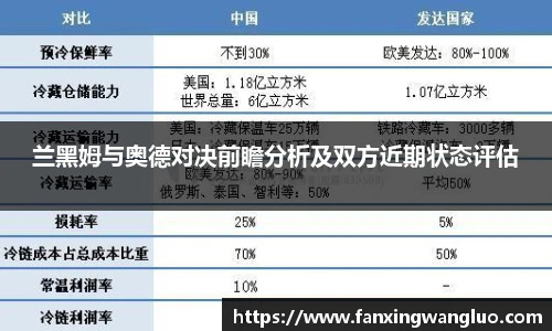 兰黑姆与奥德对决前瞻分析及双方近期状态评估
